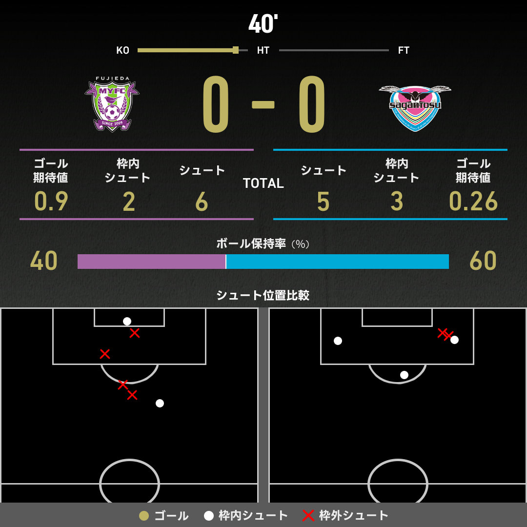 公式】藤枝vs鳥栖のテキスト速報（明治安田J2リーグ：2025年11月23日