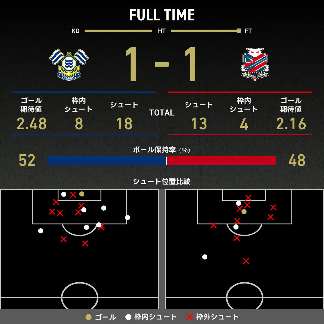 公式】今治vs札幌のテキスト速報（明治安田J2リーグ：2025年11月23日