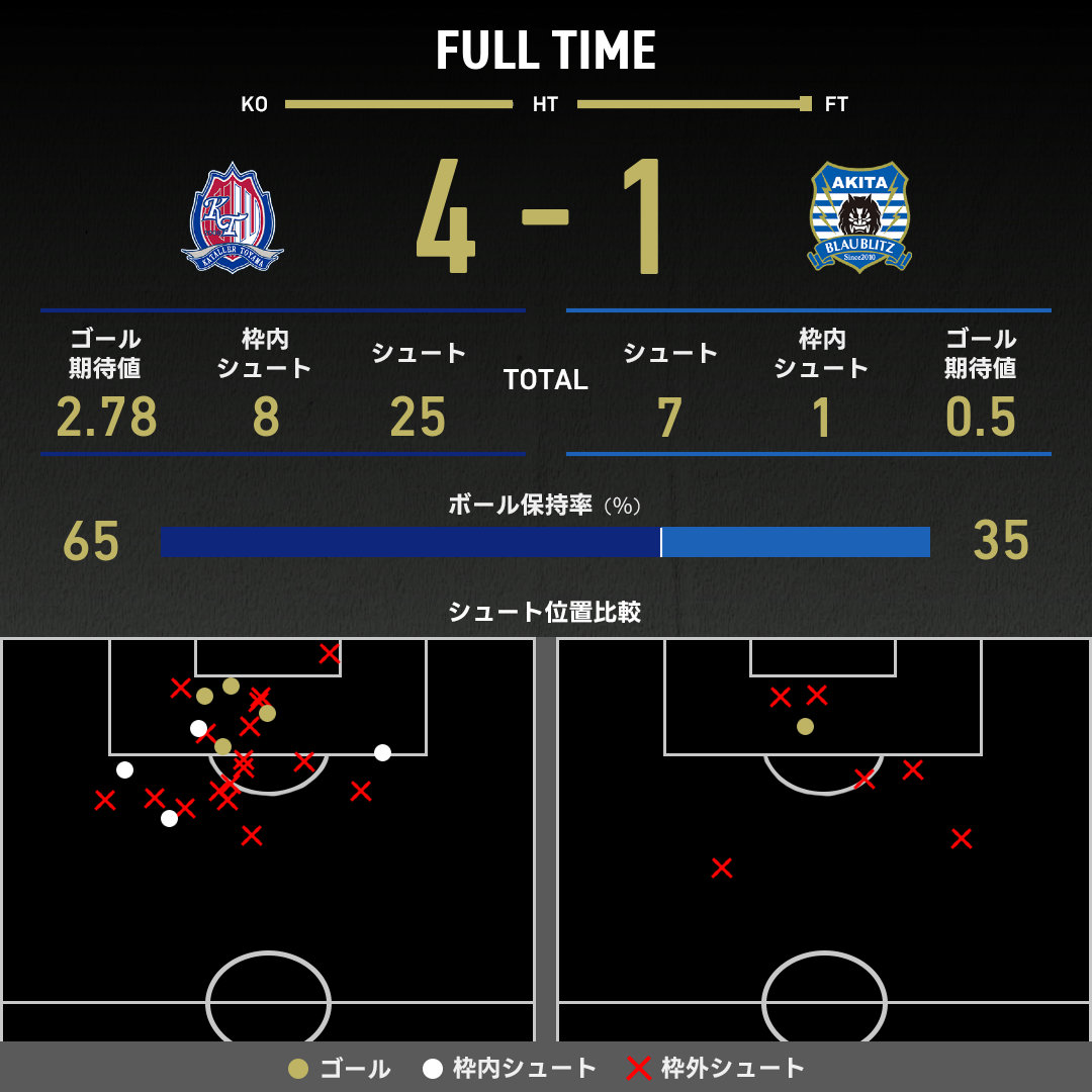 expected_goals-2025112906-