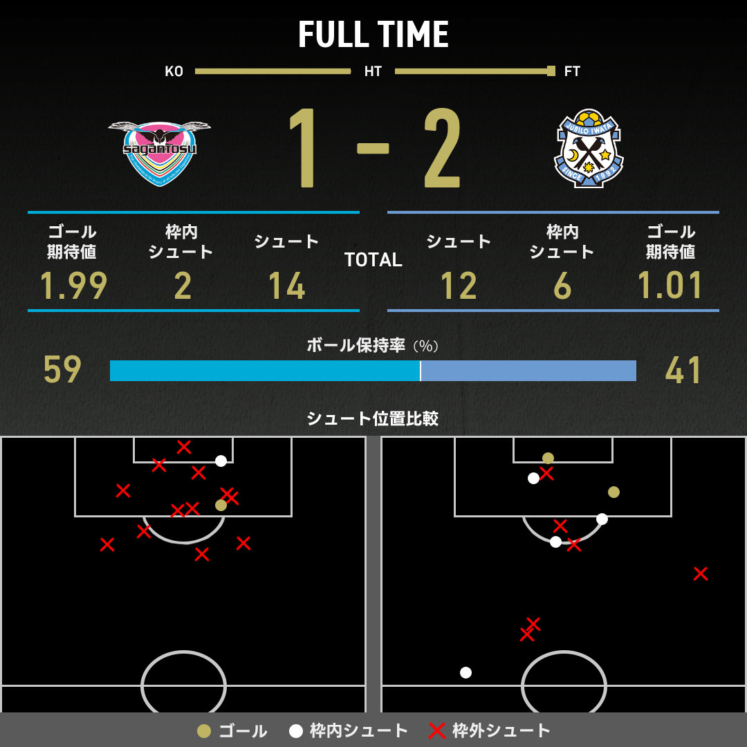 公式】鳥栖vs磐田のテキスト速報（明治安田J2リーグ：2025年11月29日