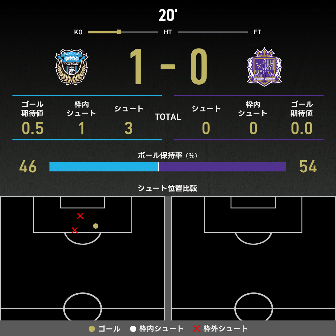 公式】川崎Fvs広島のテキスト速報（明治安田J1リーグ：2025年11月30