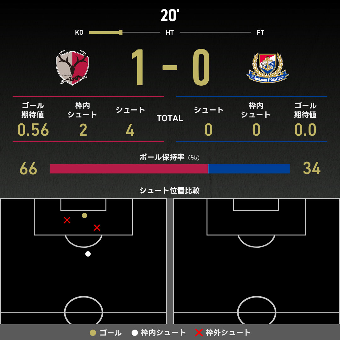 expected_goals-2025120601-