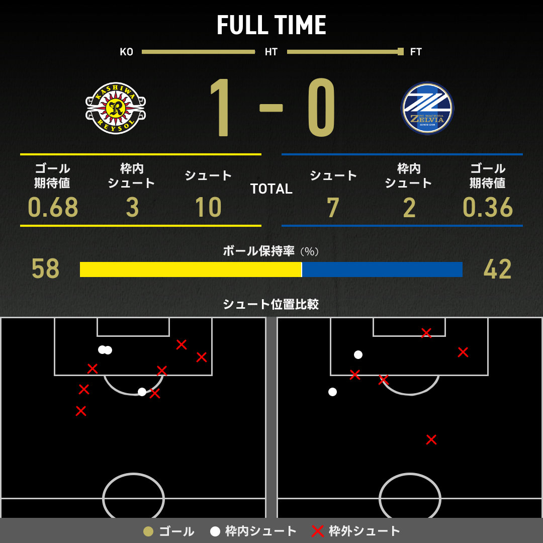 【中古】 激答！クイズde　Jリーグ 初級編】J.League クイズ30問 – SPORIZE Ltd.