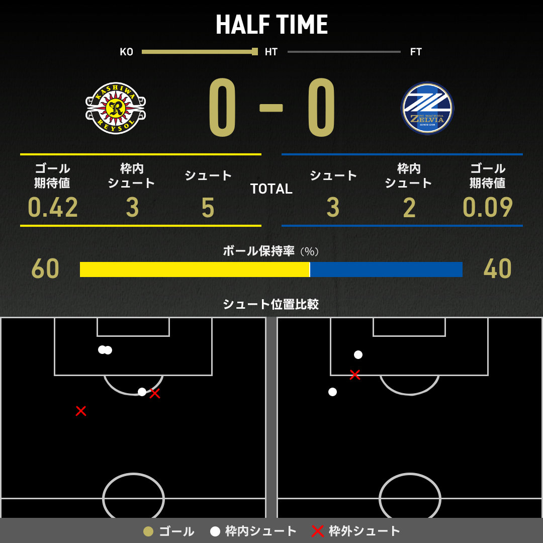 公式】柏vs町田のテキスト速報（明治安田J1リーグ：2025年12月6日