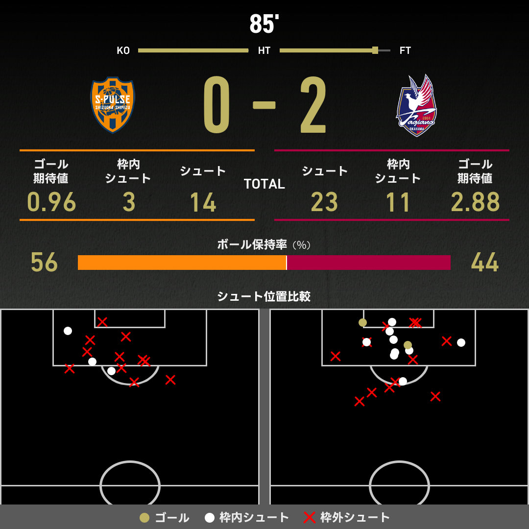 expected_goals-2025120605-