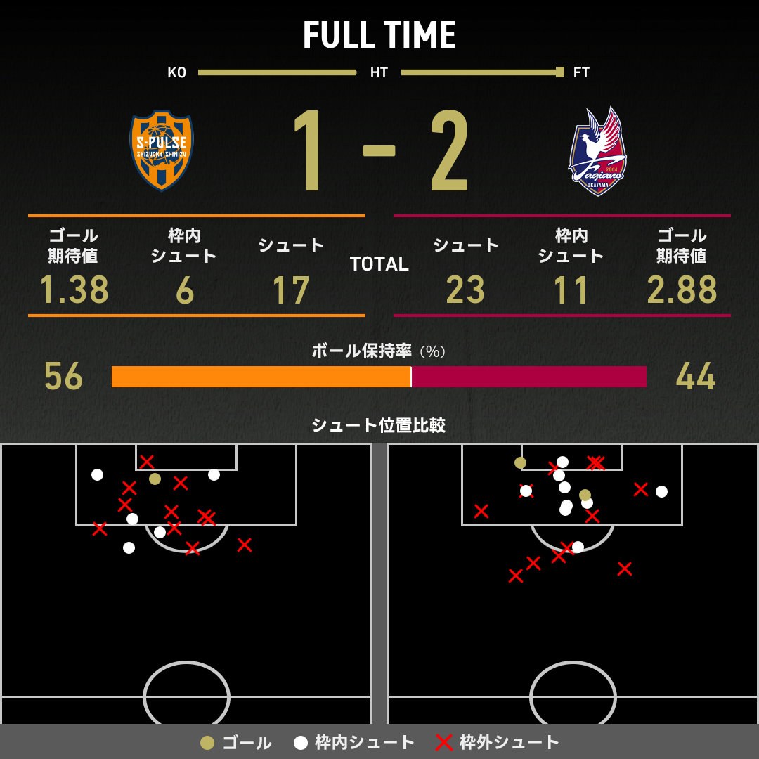 公式】清水vs岡山のテキスト速報（明治安田J1リーグ：2025年12月6日