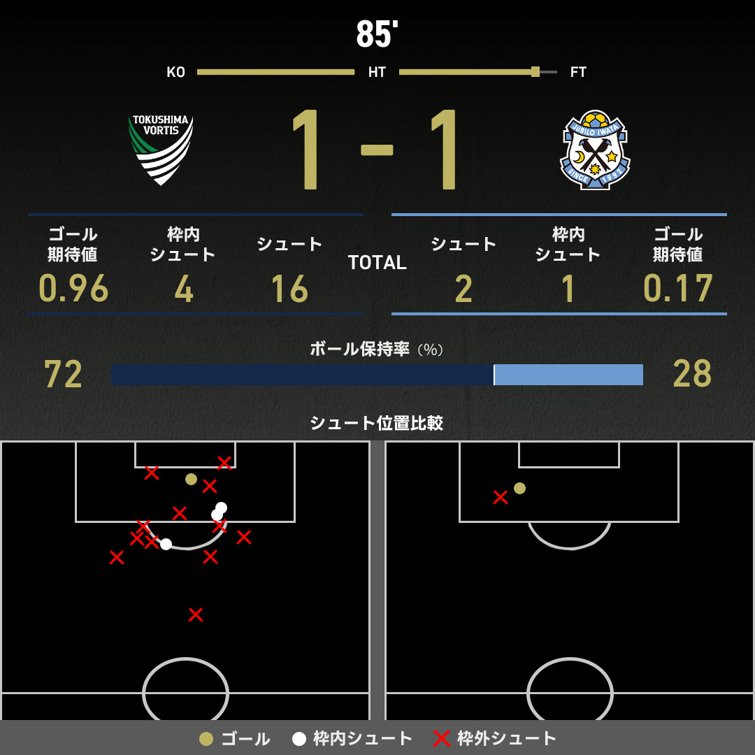 公式】徳島vs磐田のテキスト速報（明治安田J1昇格プレーオフ2025