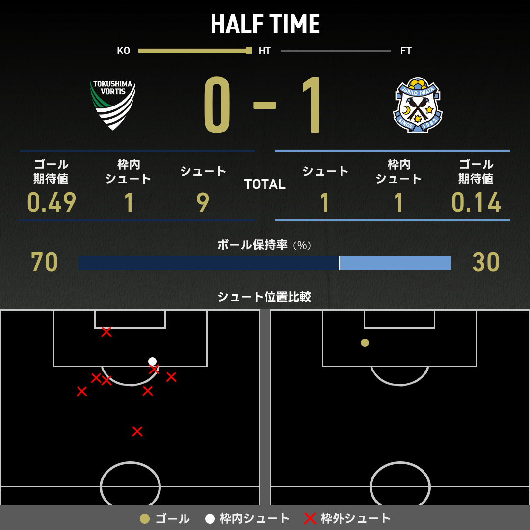 公式】徳島vs磐田のテキスト速報（明治安田J1昇格プレーオフ2025