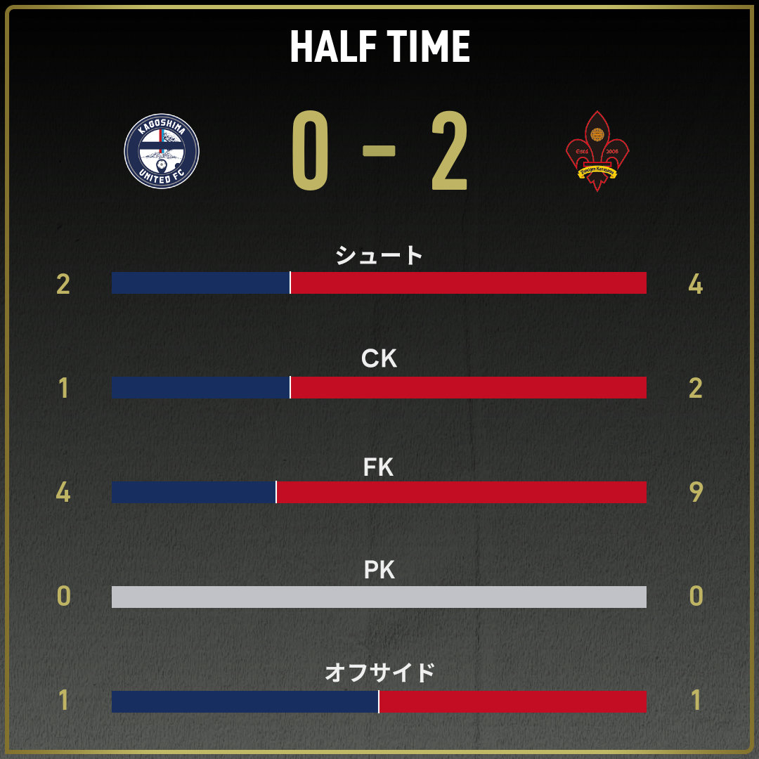 公式】鹿児島vs金沢のテキスト速報（明治安田J3リーグ第2節：2025年2