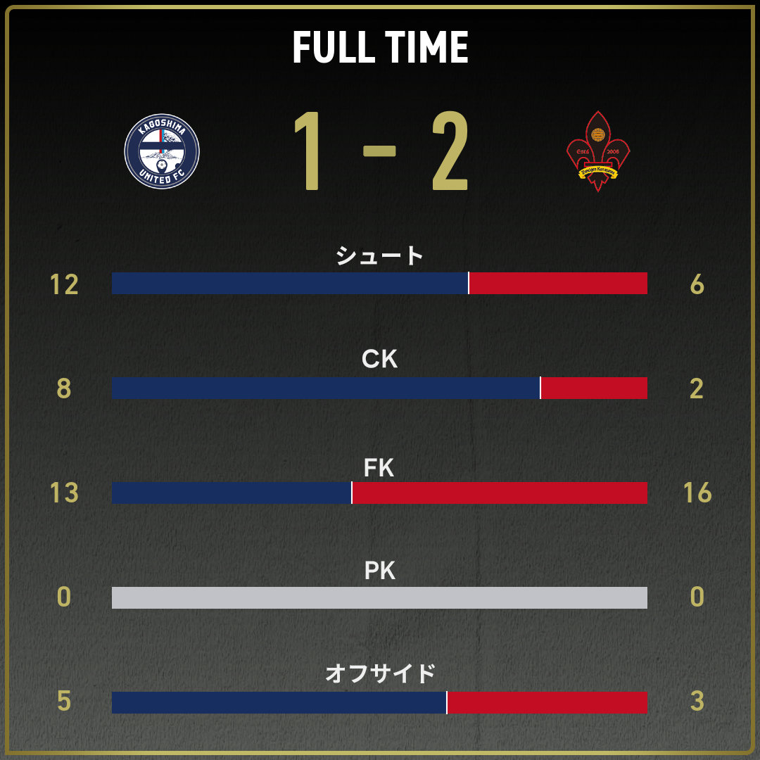 公式】鹿児島vs金沢のテキスト速報（明治安田J3リーグ第2節：2025年2