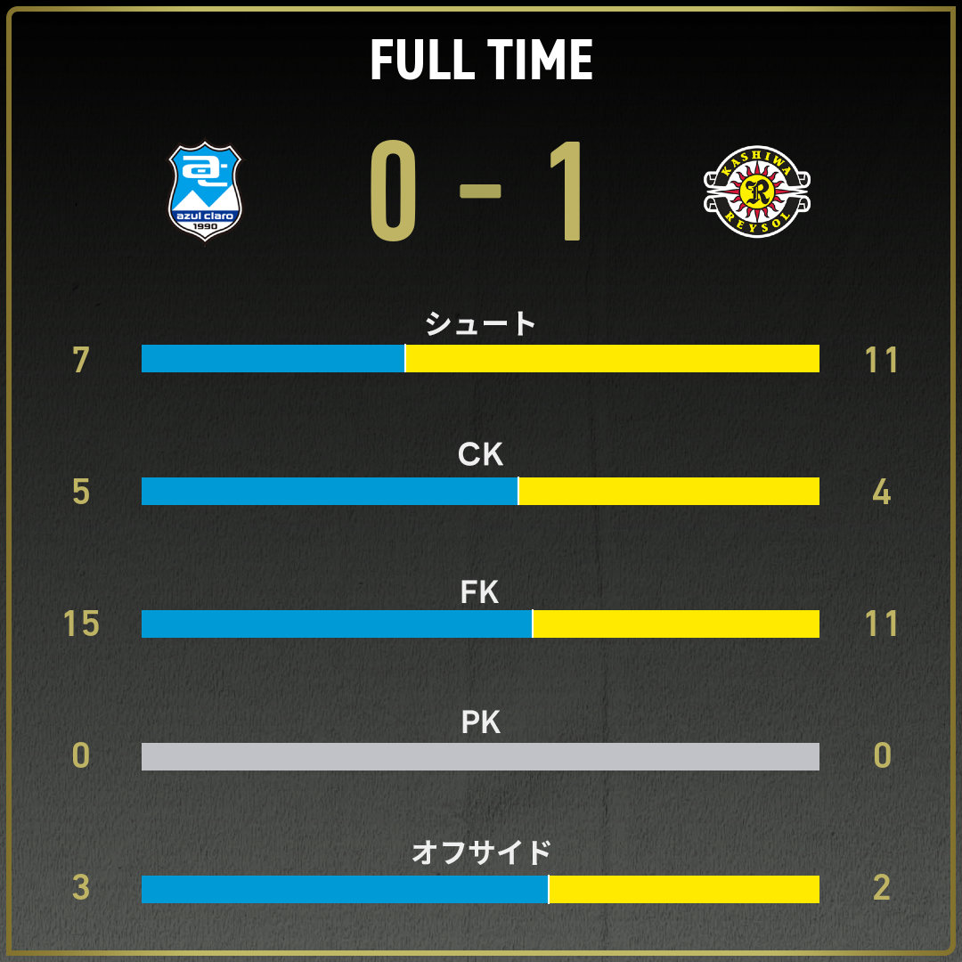 公式】沼津vs柏のテキスト速報（JリーグYBCルヴァンカップ：2025年3月