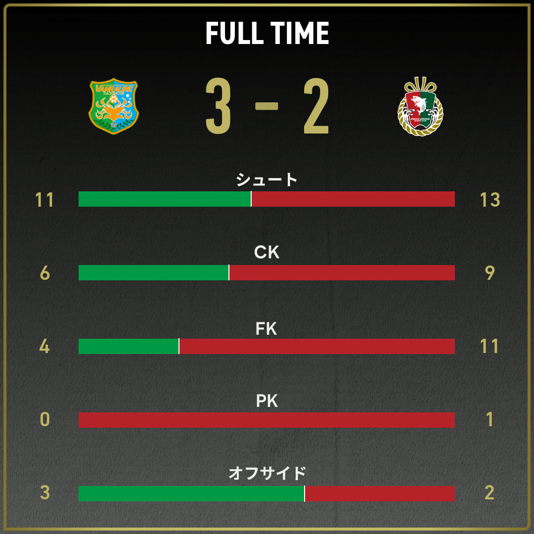 公式】八戸vs高知のテキスト速報（明治安田J3リーグ第6節：2025年3月