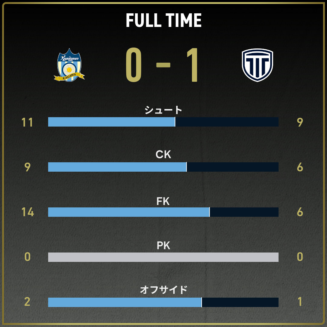 公式】讃岐vs栃木Cのテキスト速報（明治安田J3リーグ第6節：2025年3