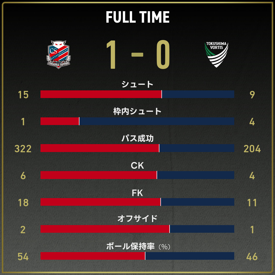 game_stats-2025040504-