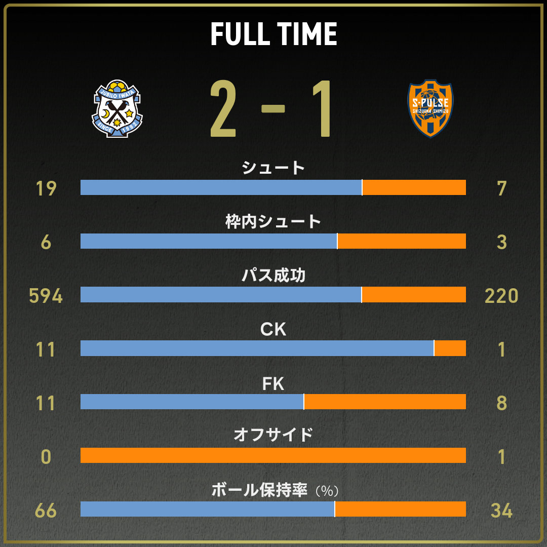 公式】磐田vs清水のテキスト速報（JリーグYBCルヴァンカップ：2025年4