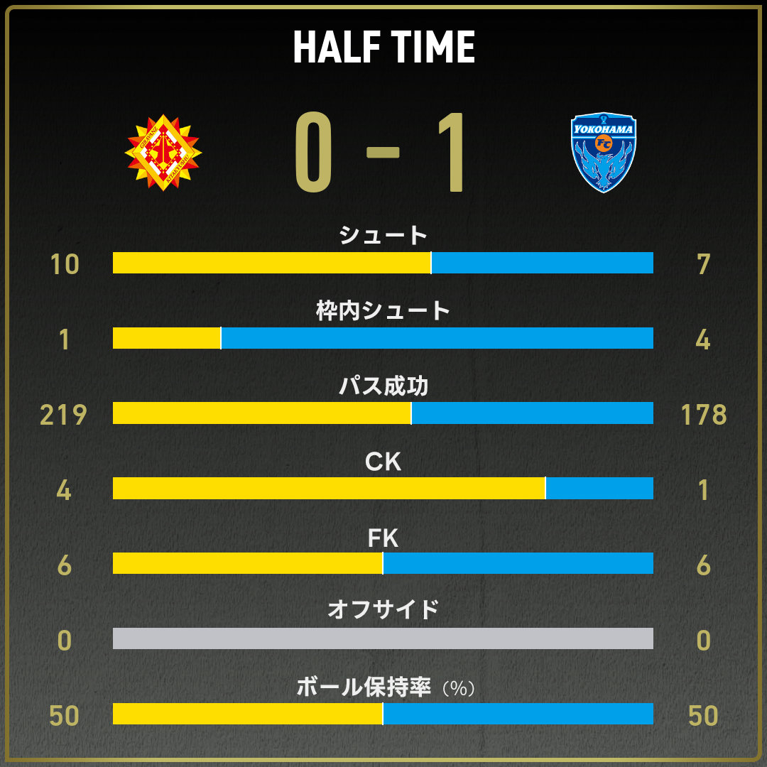 公式】北九州vs横浜FCのテキスト速報（JリーグYBCルヴァンカップ