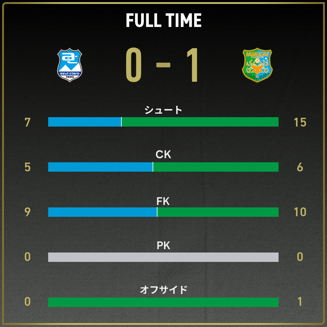 公式】沼津vs八戸のテキスト速報（明治安田J3リーグ第11節：2025年5