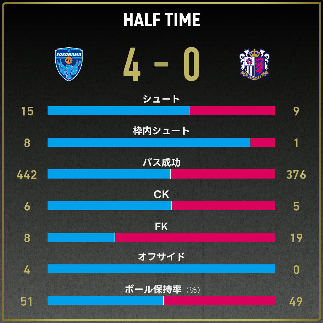 game_stats-2025060802-