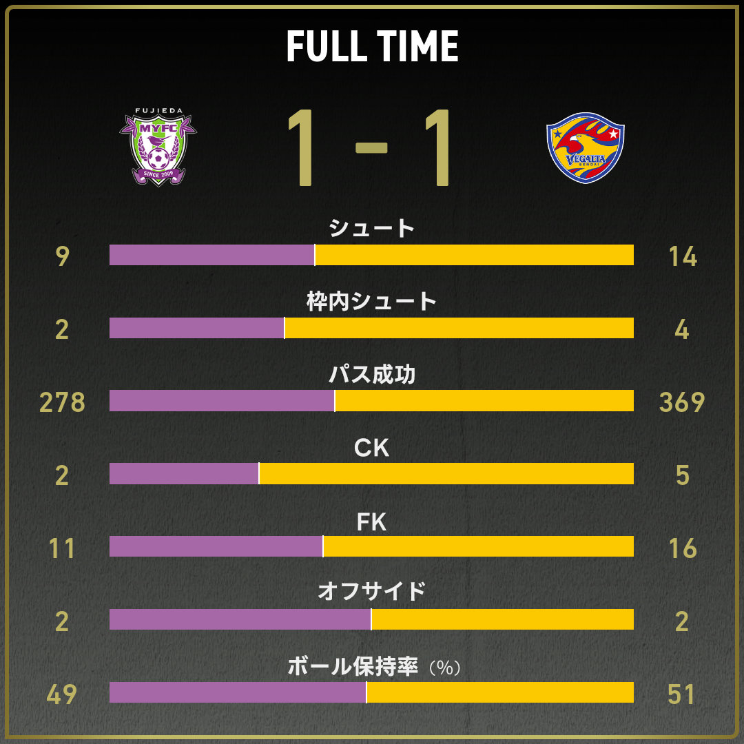 公式】藤枝vs仙台のテキスト速報（明治安田J2リーグ：2025年7月12日