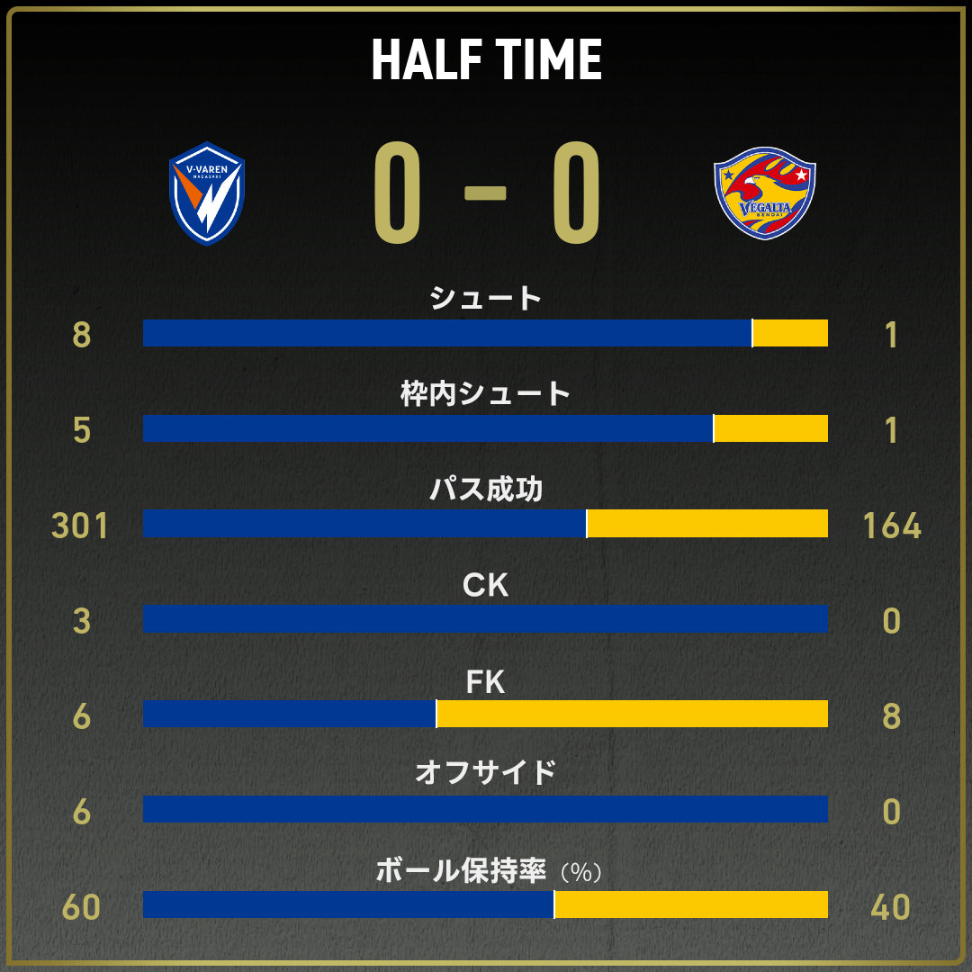 公式】長崎vs仙台のテキスト速報（明治安田J2リーグ：2025年8月2日