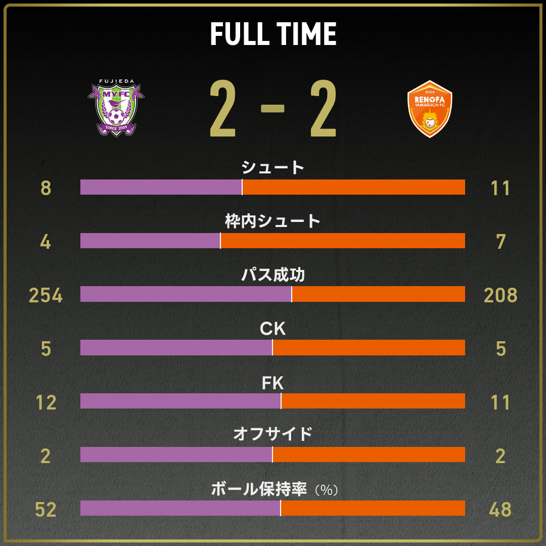 公式】藤枝vs山口のテキスト速報（明治安田J2リーグ：2025年8月2日