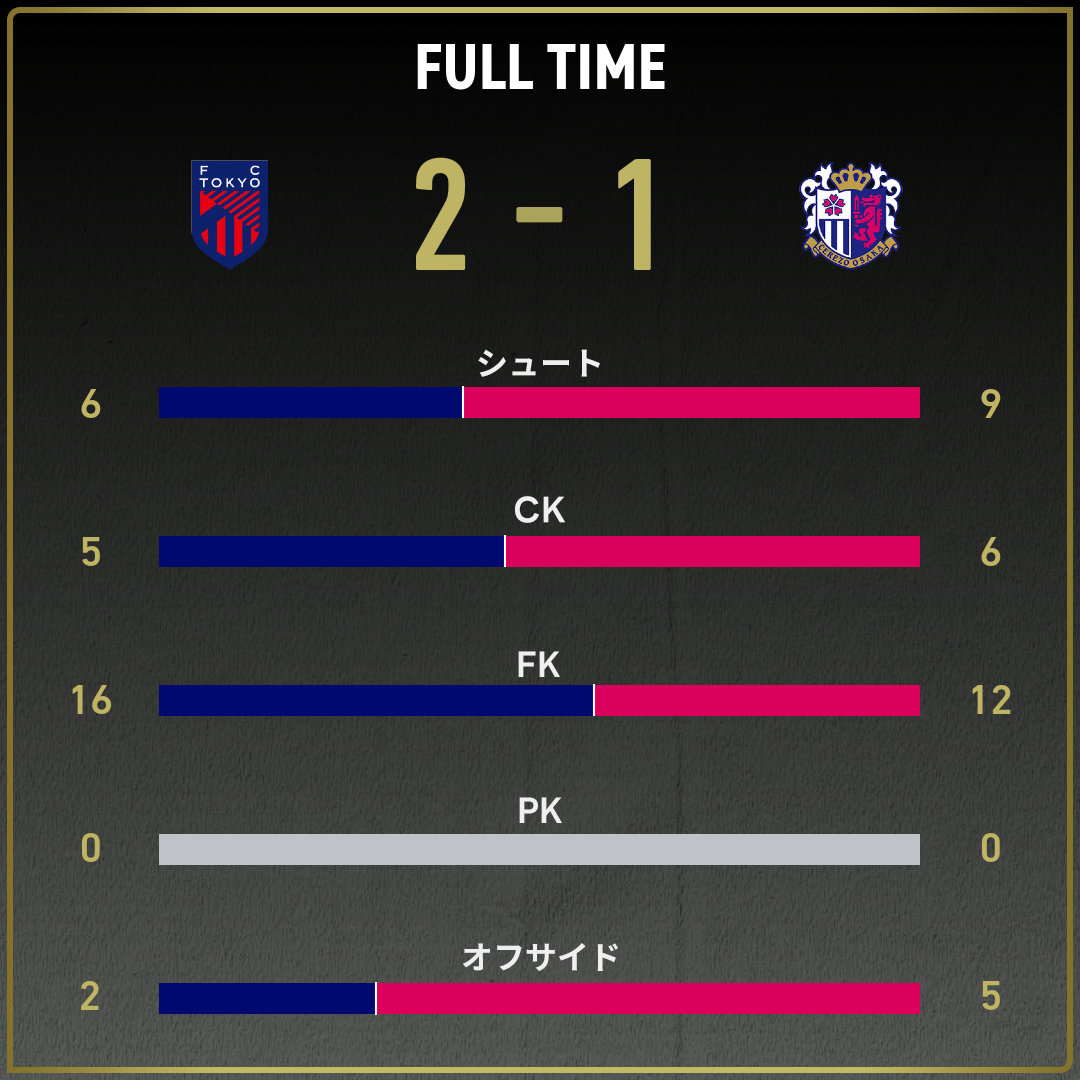 公式】FC東京vsC大阪のテキスト速報（天皇杯：2025年8月6日）：J