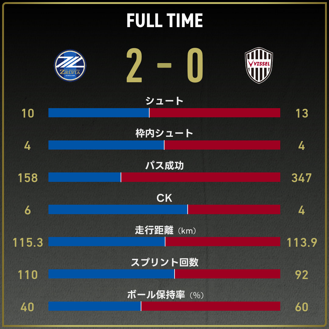 game_stats-2025081004-