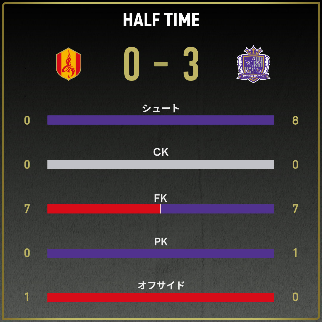 鹿島vs広島 第87回天皇杯決勝②プログラム①決勝戦メンバー表 希少 鹿島vs広島 第87回天皇杯決勝②プログラム①決勝戦メンバー表