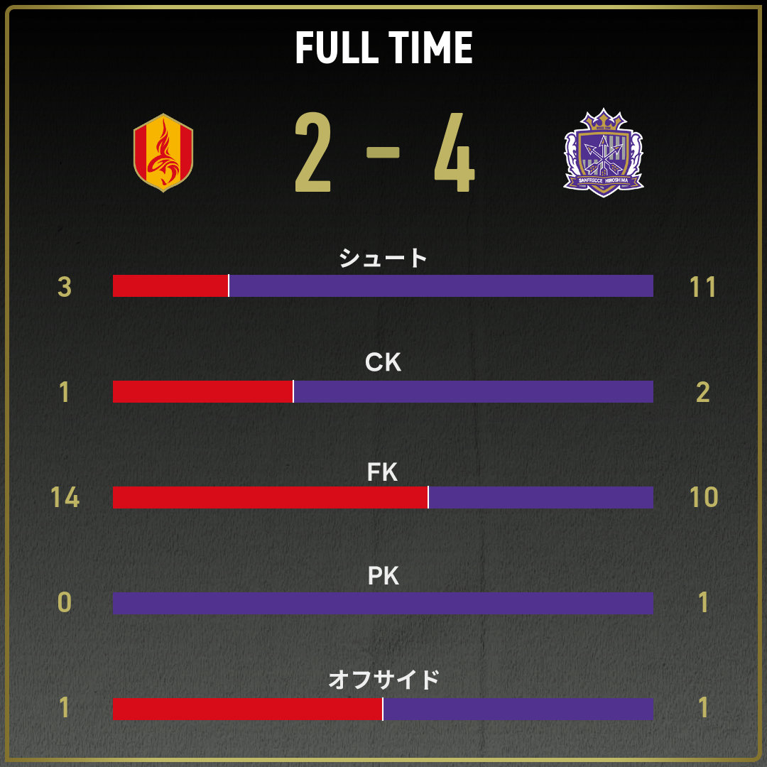 公式】名古屋vs広島のテキスト速報（天皇杯：2025年8月27日）：J