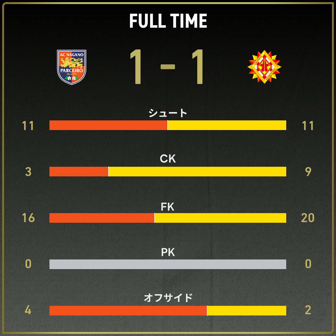 公式】長野vs北九州のテキスト速報（明治安田J3リーグ第25節：2025年