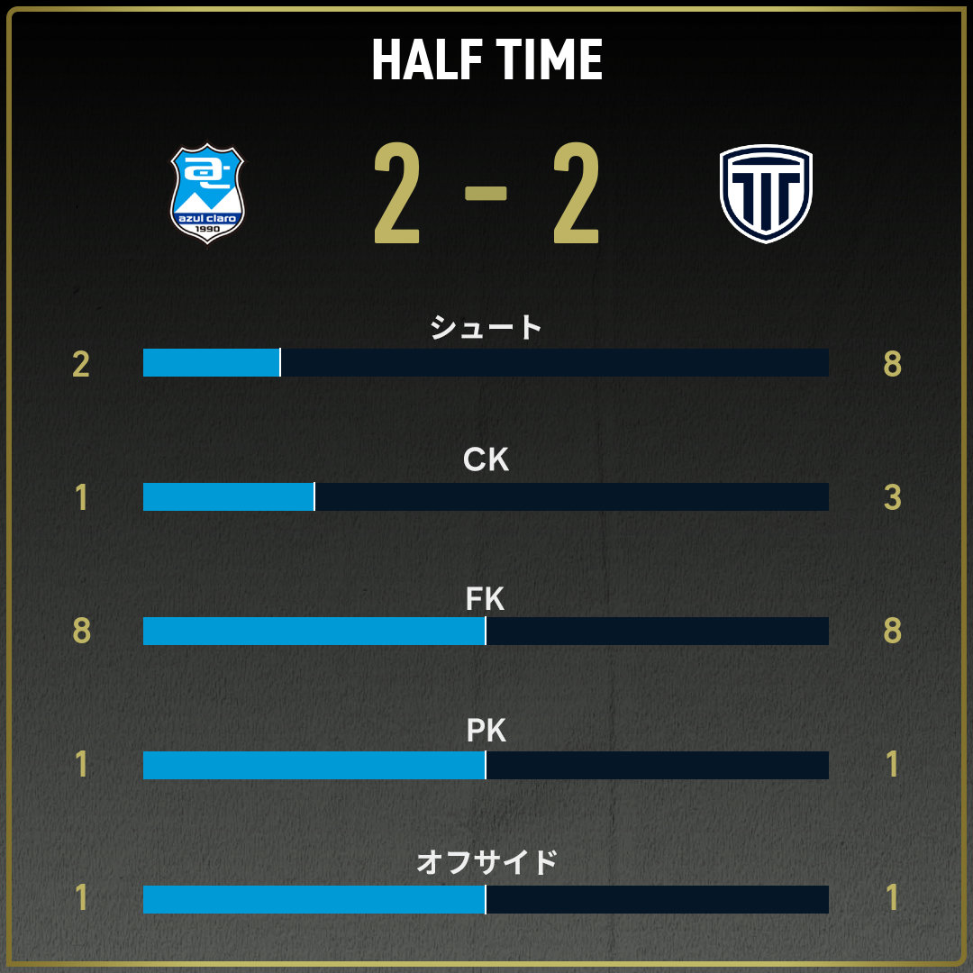 公式】沼津vs栃木Cのテキスト速報（明治安田J3リーグ第25節：2025年