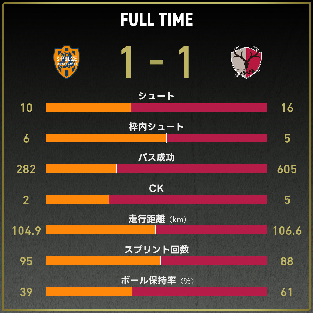 公式】清水vs鹿島のテキスト速報（明治安田J1リーグ：2025年8月31日