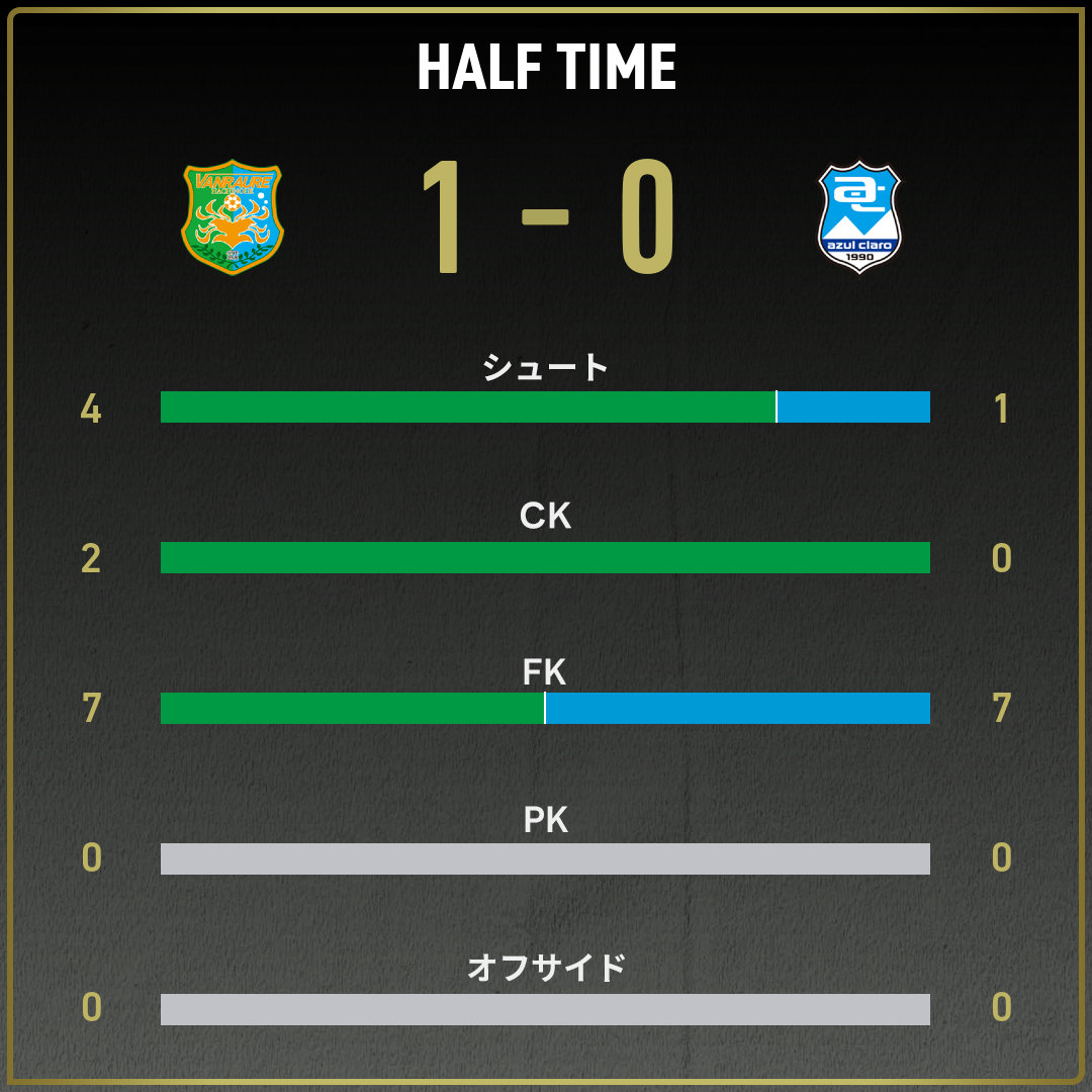 公式】八戸vs沼津のテキスト速報（明治安田J3リーグ第26節：2025年9