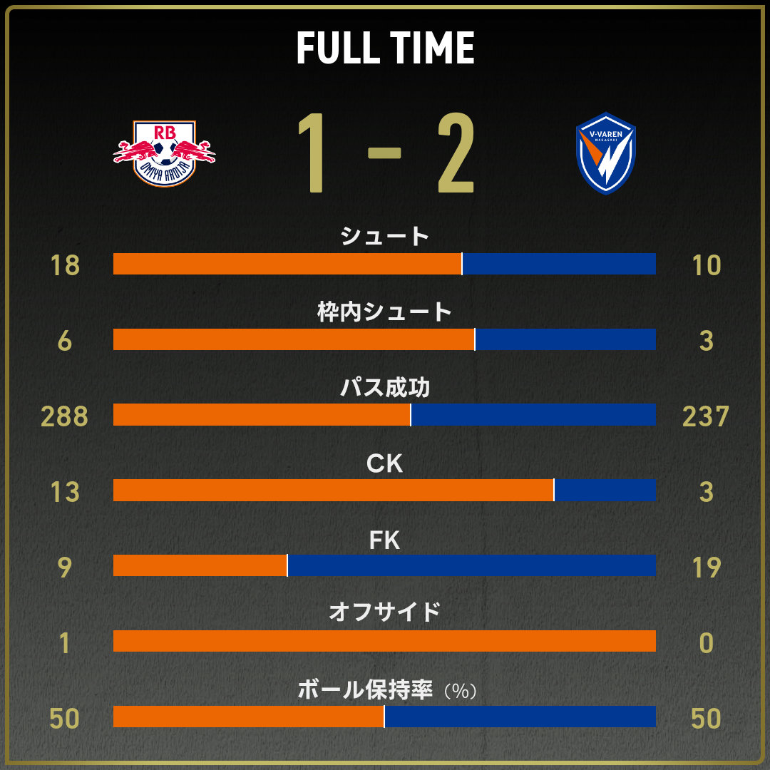 公式】大宮vs長崎のテキスト速報（明治安田J2リーグ：2025年9月13日