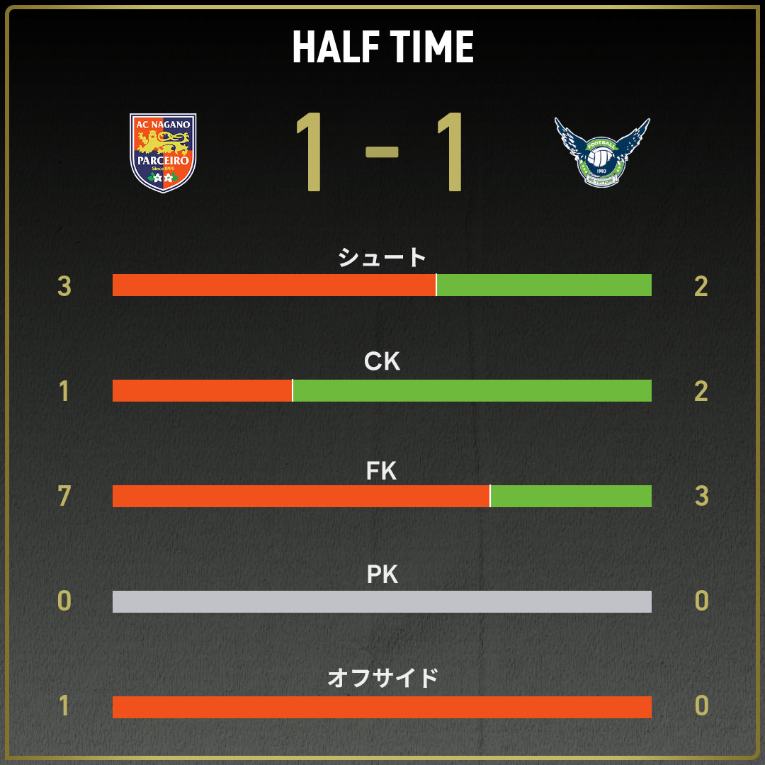 ✨激レア✨Jリーグノート 公式】長野vs鳥取のテキスト速報（明治安田J3リーグ第27節：2025年9
