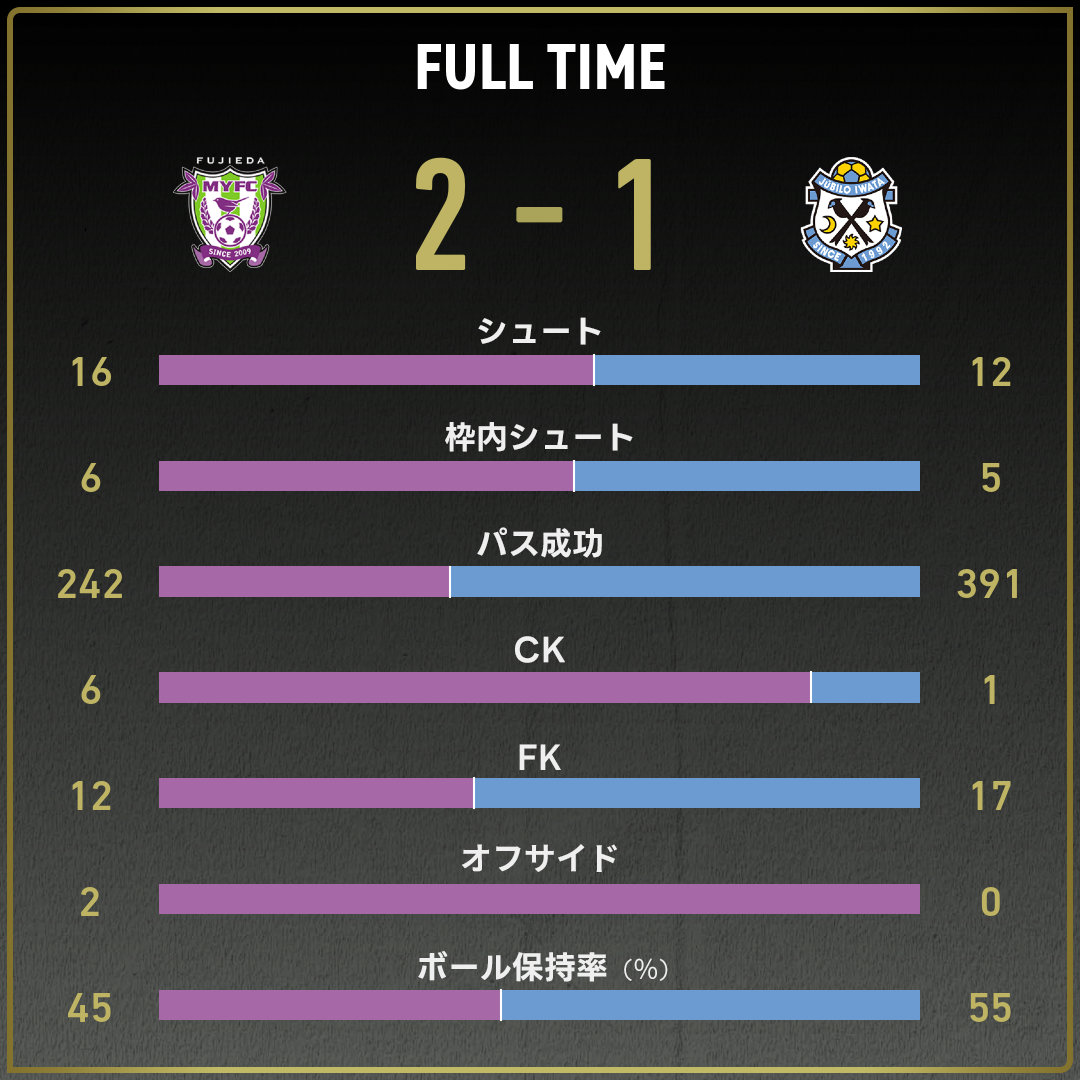 公式】藤枝vs磐田のテキスト速報（明治安田J2リーグ：2025年9月20日