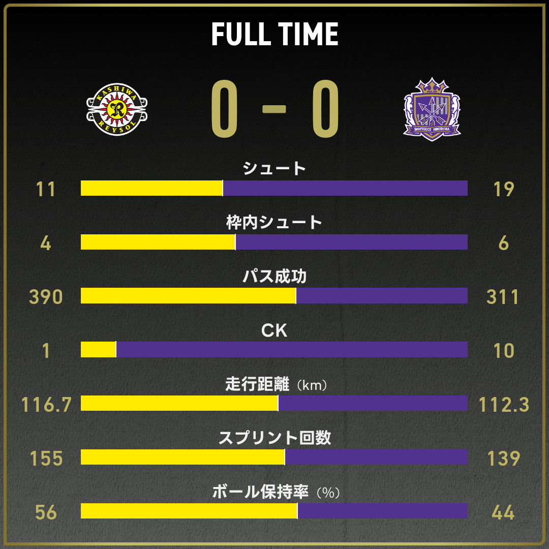 公式】柏vs広島のテキスト速報（明治安田J1リーグ：2025年9月23日