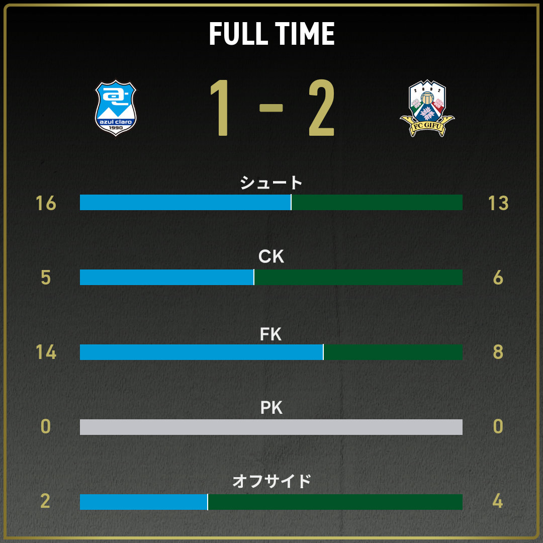 公式】沼津vs岐阜のテキスト速報（明治安田J3リーグ第29節：2025年9