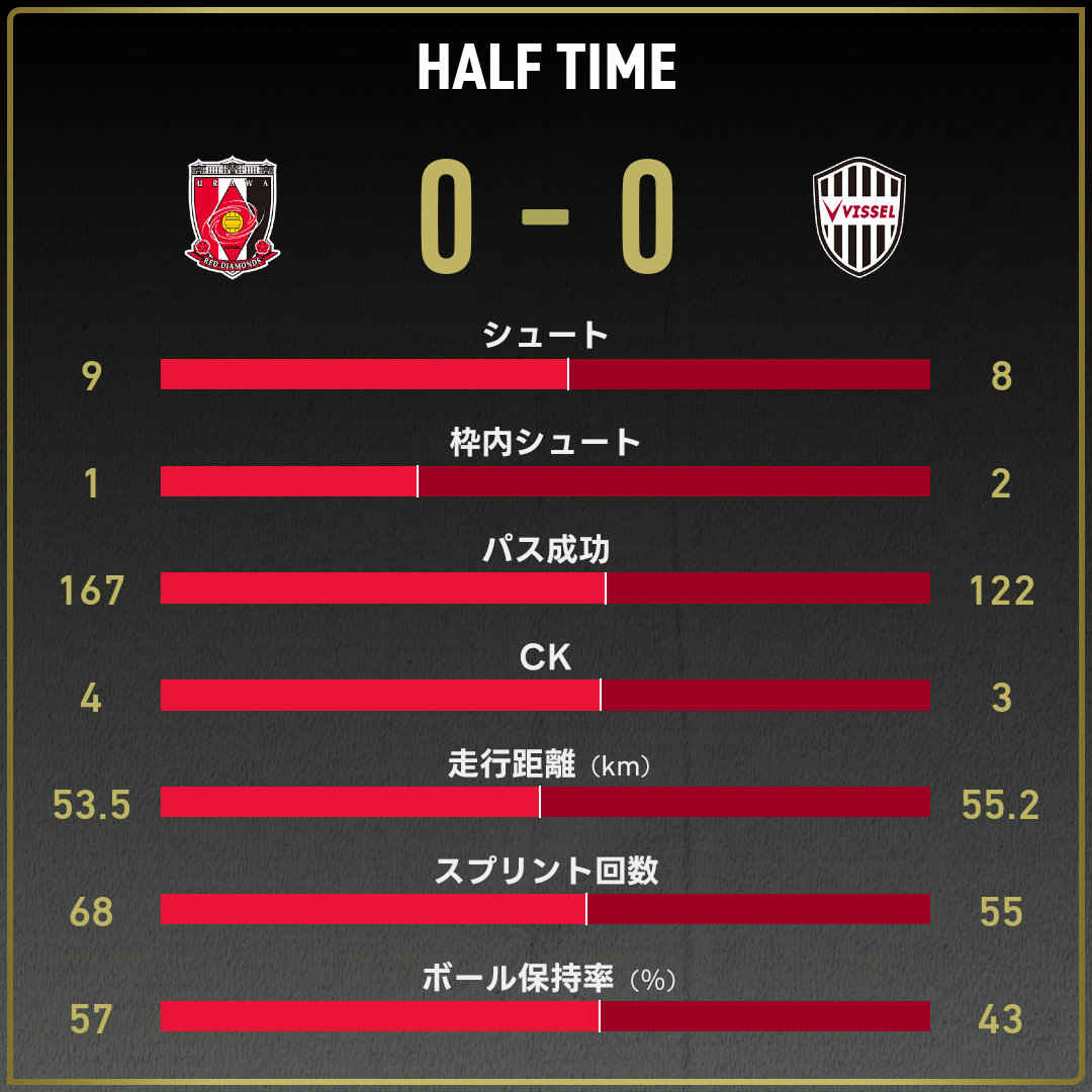 公式】浦和vs神戸のテキスト速報（明治安田J1リーグ：2025年10月4日