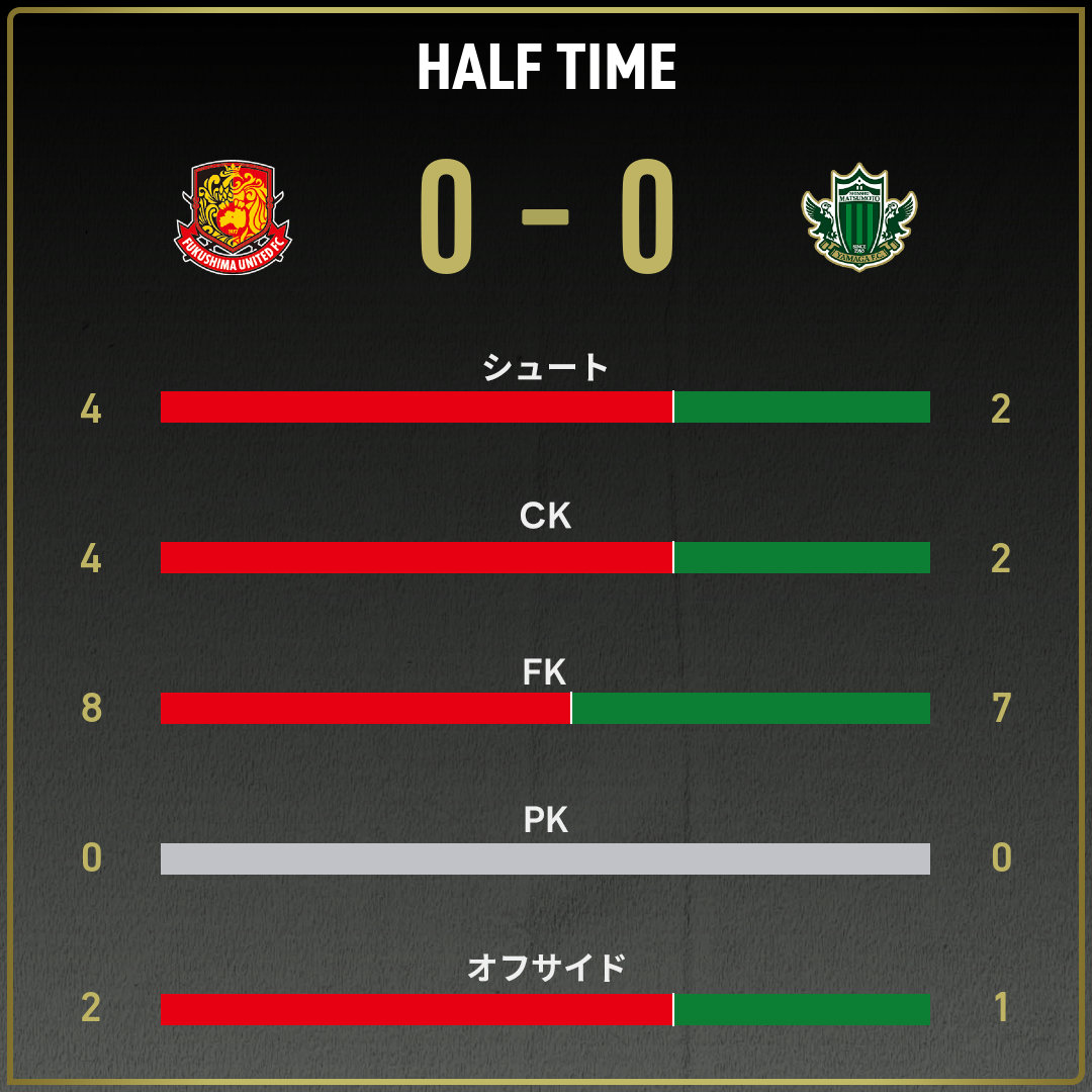 公式】福島vs松本のテキスト速報（明治安田J3リーグ第30節：2025年10
