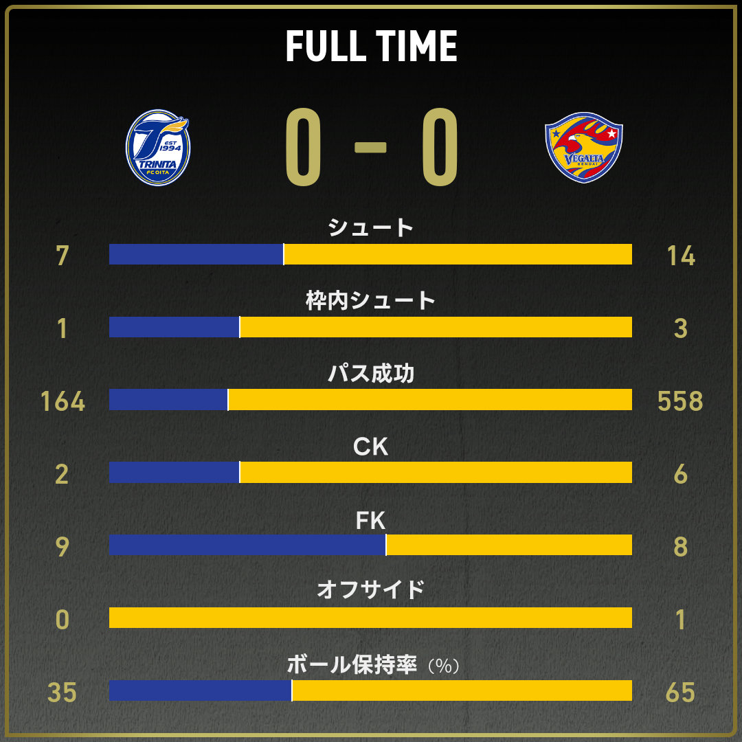 公式】大分vs仙台のテキスト速報(明治安田J2リーグ:2025年10月19日 公式】大分vs仙台のテキスト速報(明治安田J2リーグ:2025年10月19日