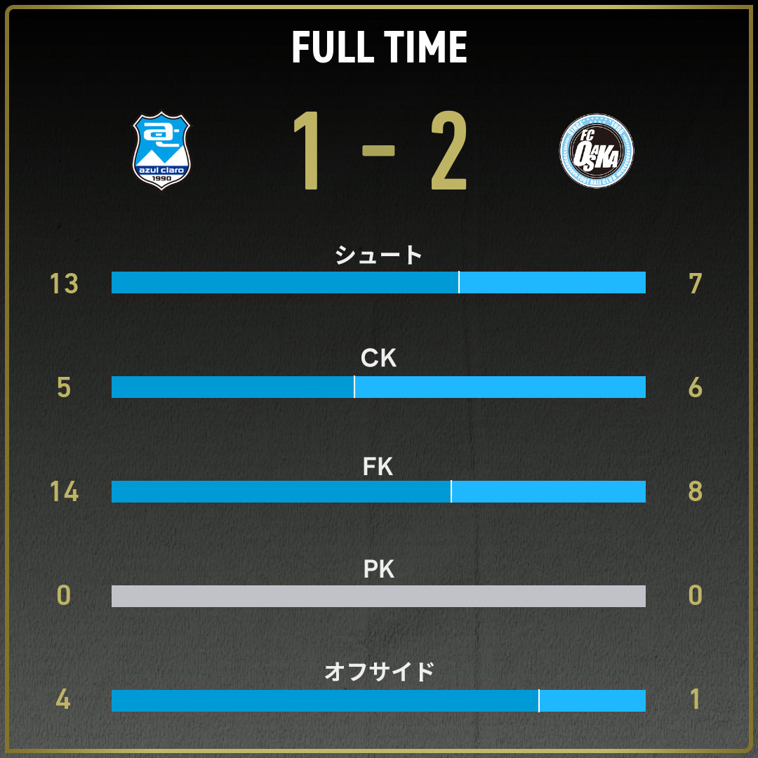 公式】沼津vsFC大阪のテキスト速報（明治安田J3リーグ第32節：2025年