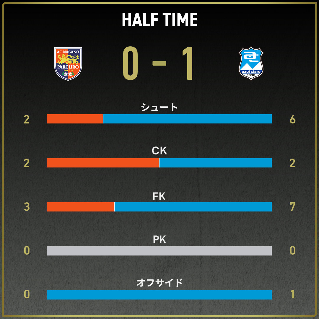 公式】長野vs沼津のテキスト速報（明治安田J3リーグ第33節：2025年10