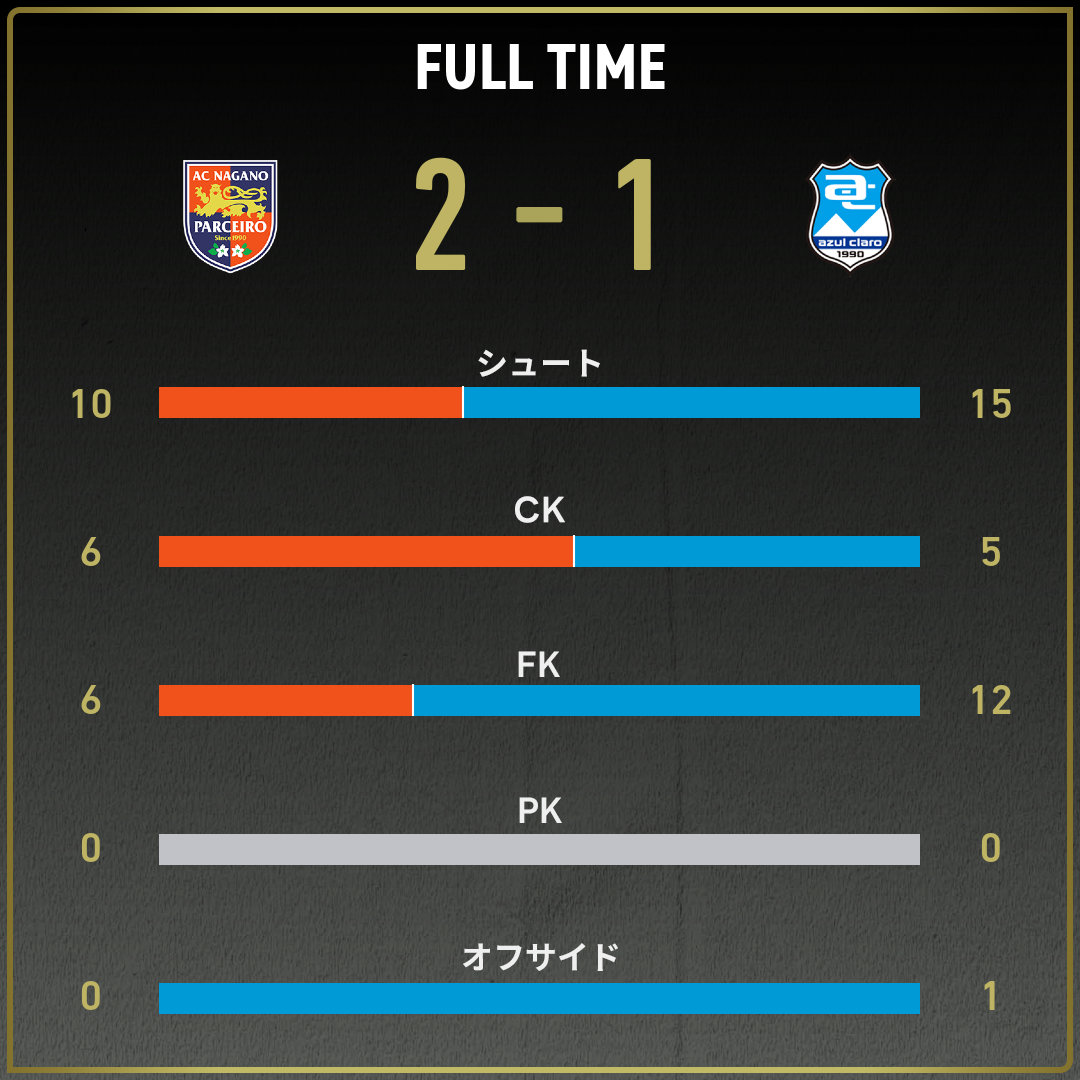 公式】長野vs沼津のテキスト速報（明治安田J3リーグ第33節：2025年10