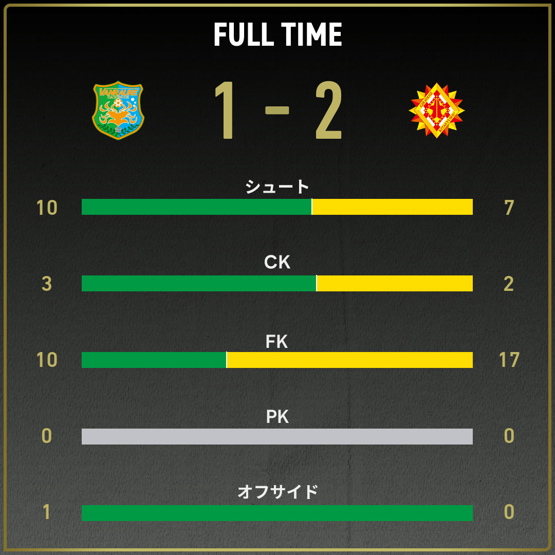公式】八戸vs北九州のテキスト速報（明治安田J3リーグ第34節：2025年