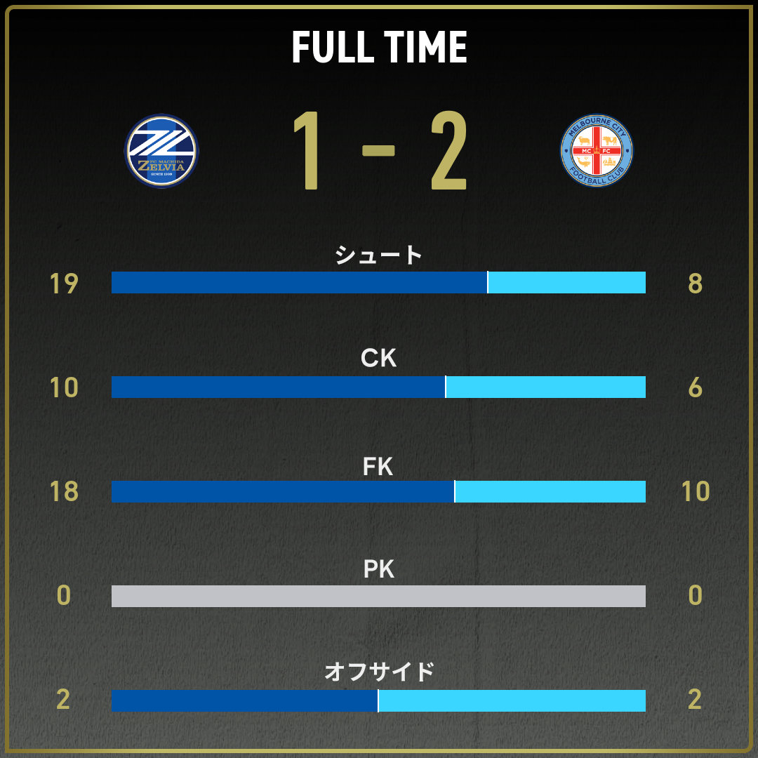 公式】町田vsメルボルン・シティのテキスト速報（AFCチャンピオンズ