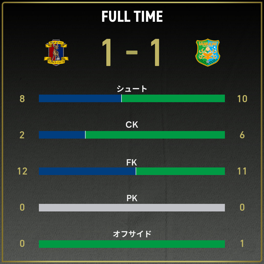 公式】奈良vs八戸のテキスト速報（明治安田J3リーグ第35節：2025年11