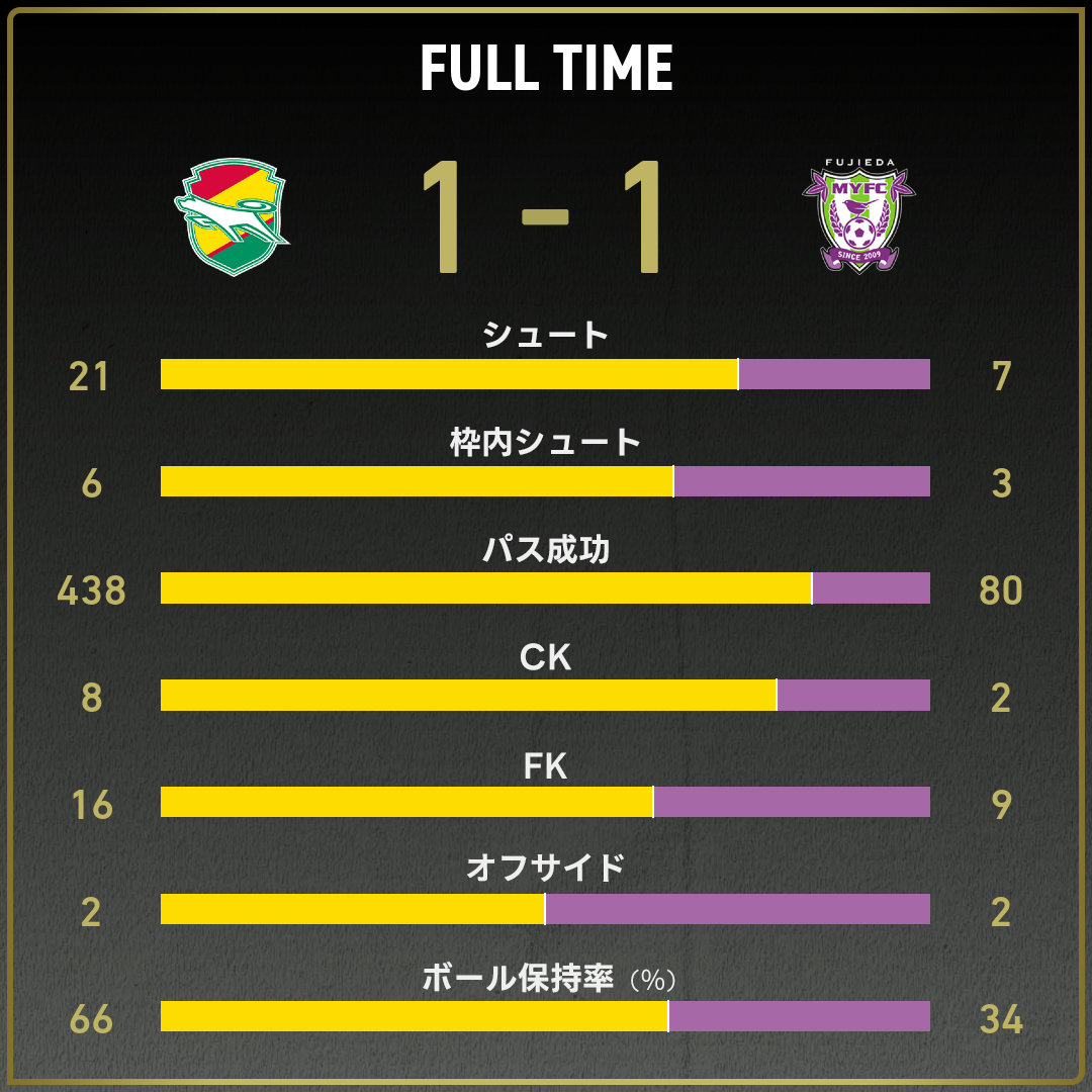 公式】千葉vs藤枝のテキスト速報（明治安田J2リーグ：2025年11月9日