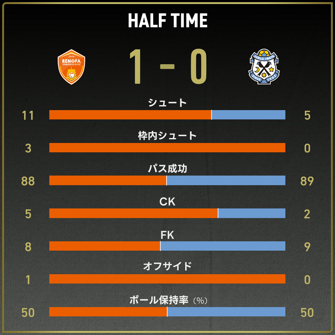 公式】山口vs磐田のテキスト速報（明治安田J2リーグ：2025年11月9日