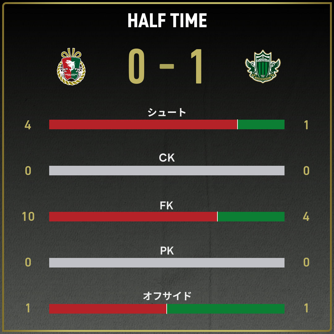 公式】高知vs松本のテキスト速報（明治安田J3リーグ第35節：2025年11